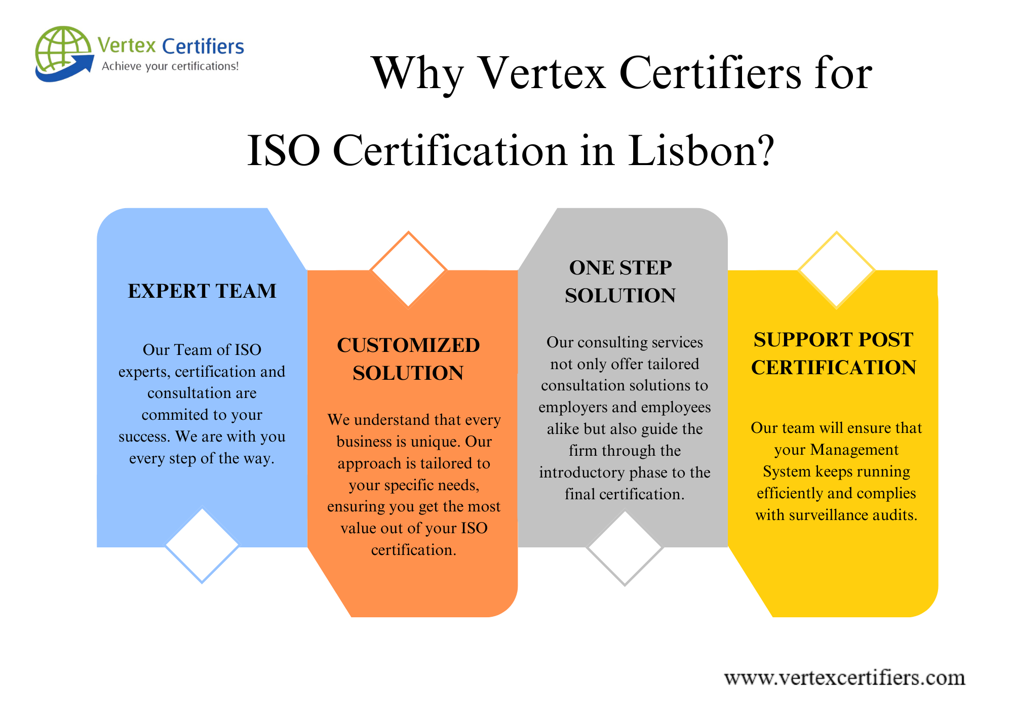 Why vertex certifiers for ISO Certification in Lisbon