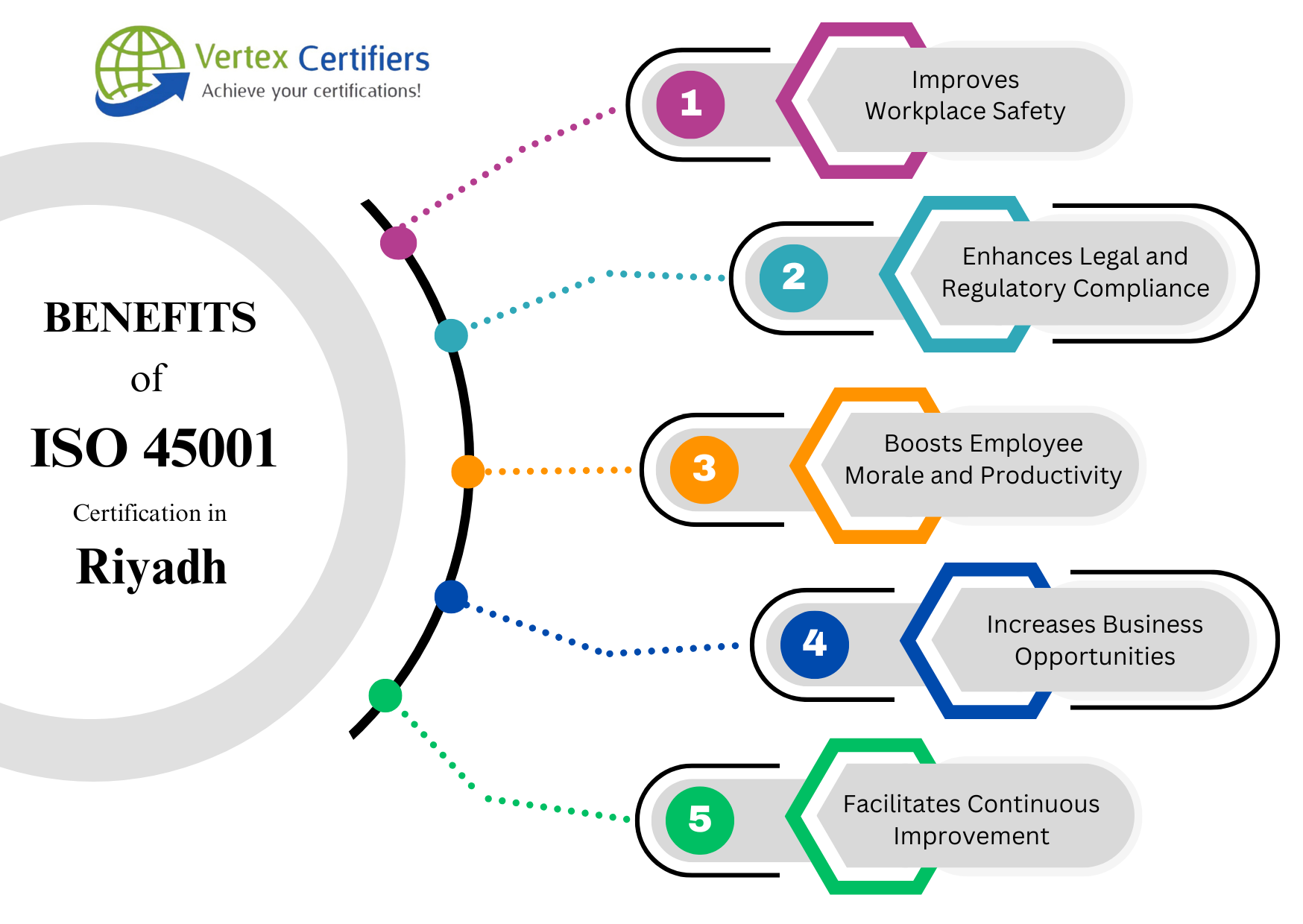 benefits of ISO 45001 Certification in Riyadh