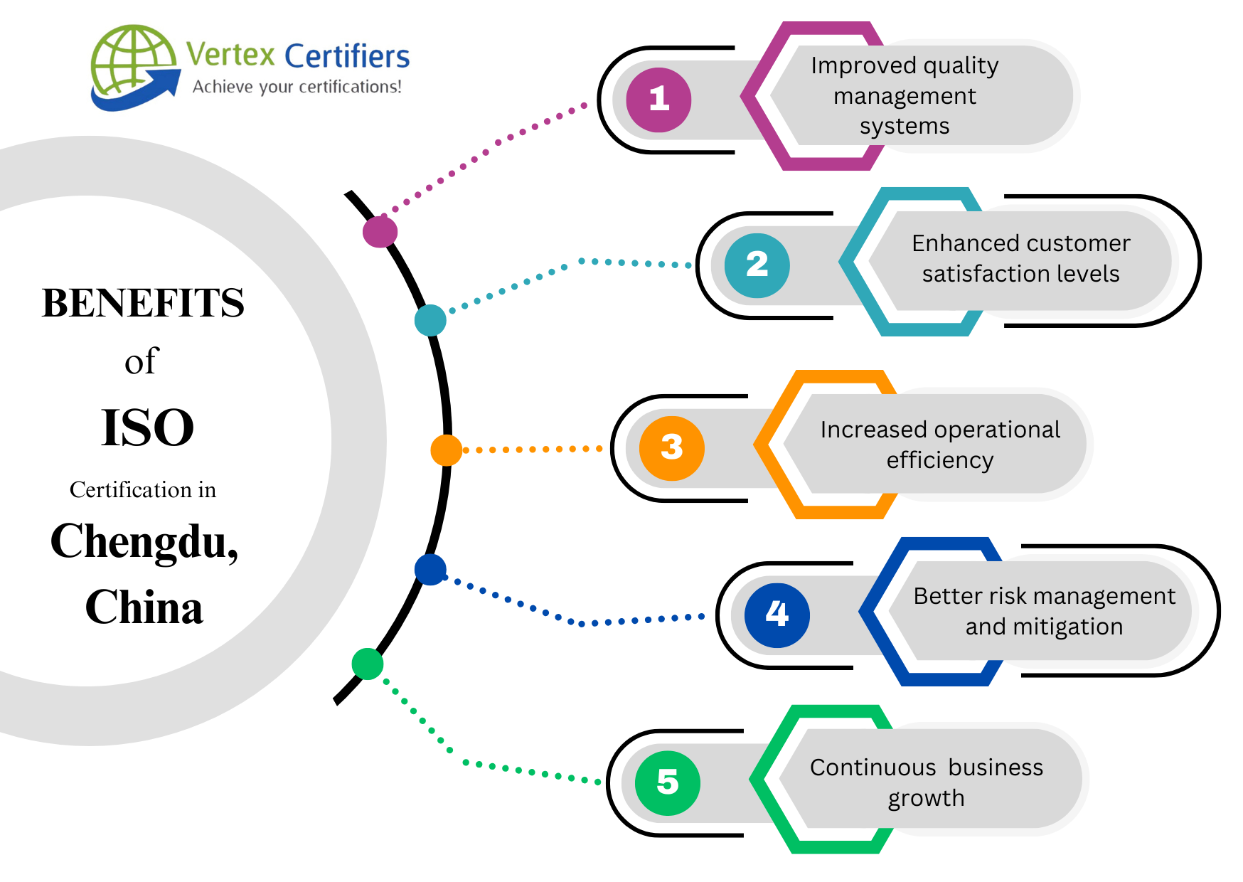 benefits of ISO Certification in Chengdu, China