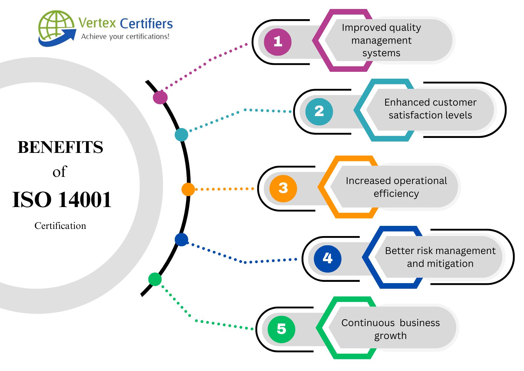 Benefits of ISO 14001 Certification