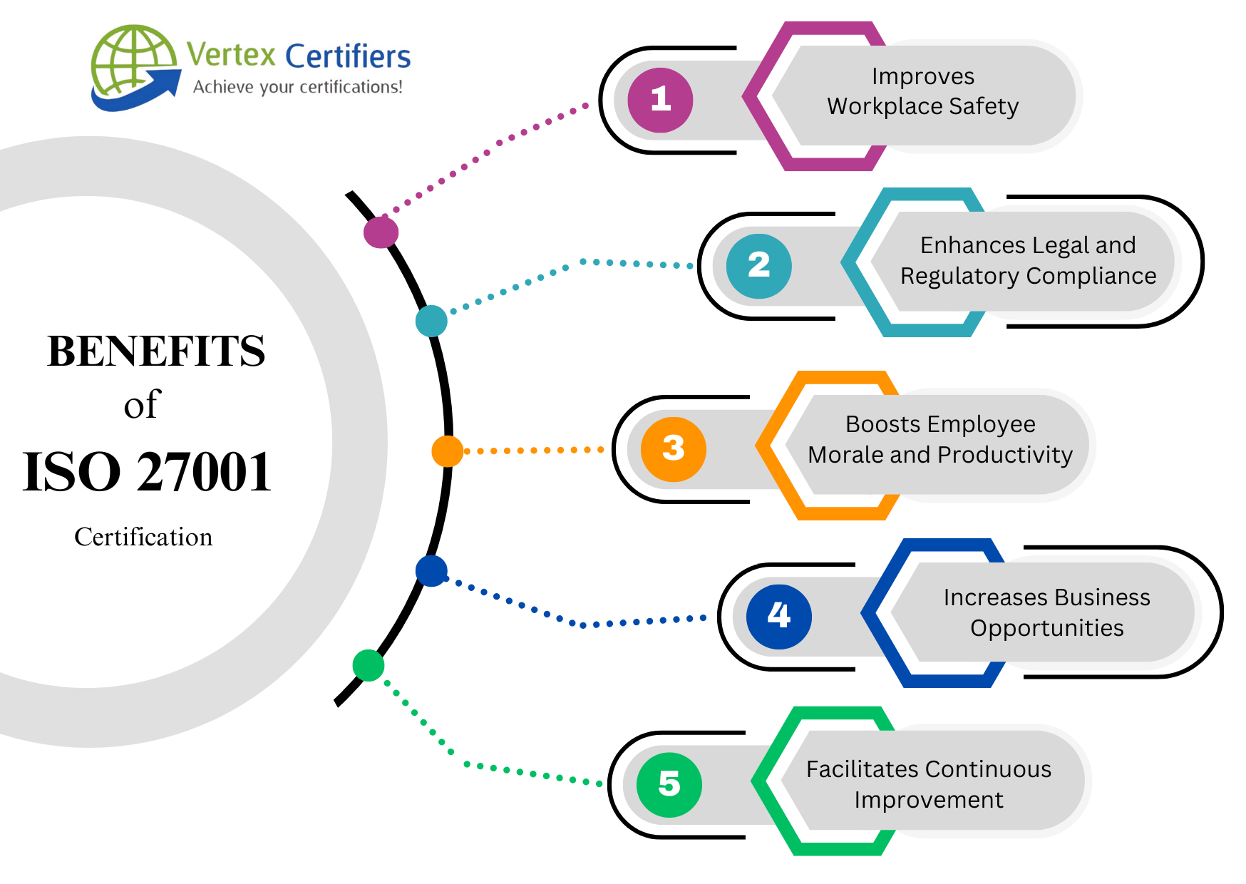 Benefits of ISO 27001 Certification