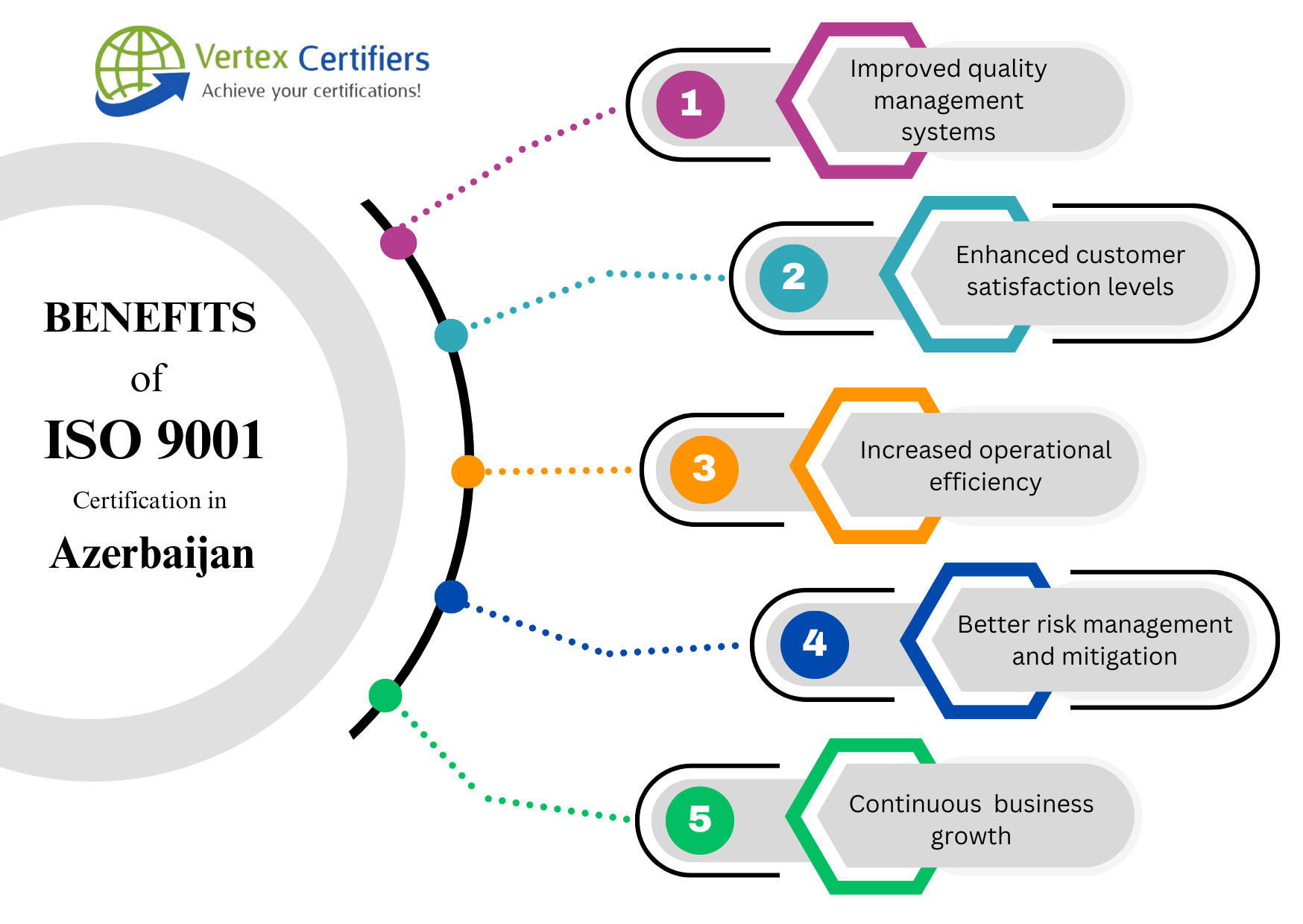 Benefits of ISO 9001 Certification in Cyprus