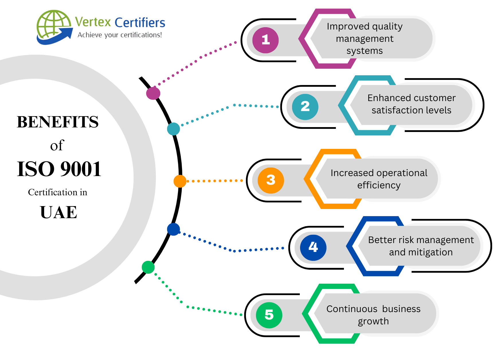 Benefits of ISO 9001 certification in UAE