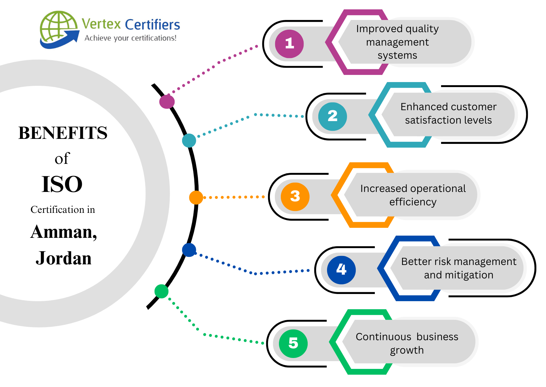 Benefits of ISO Certification in Amman, Jordan