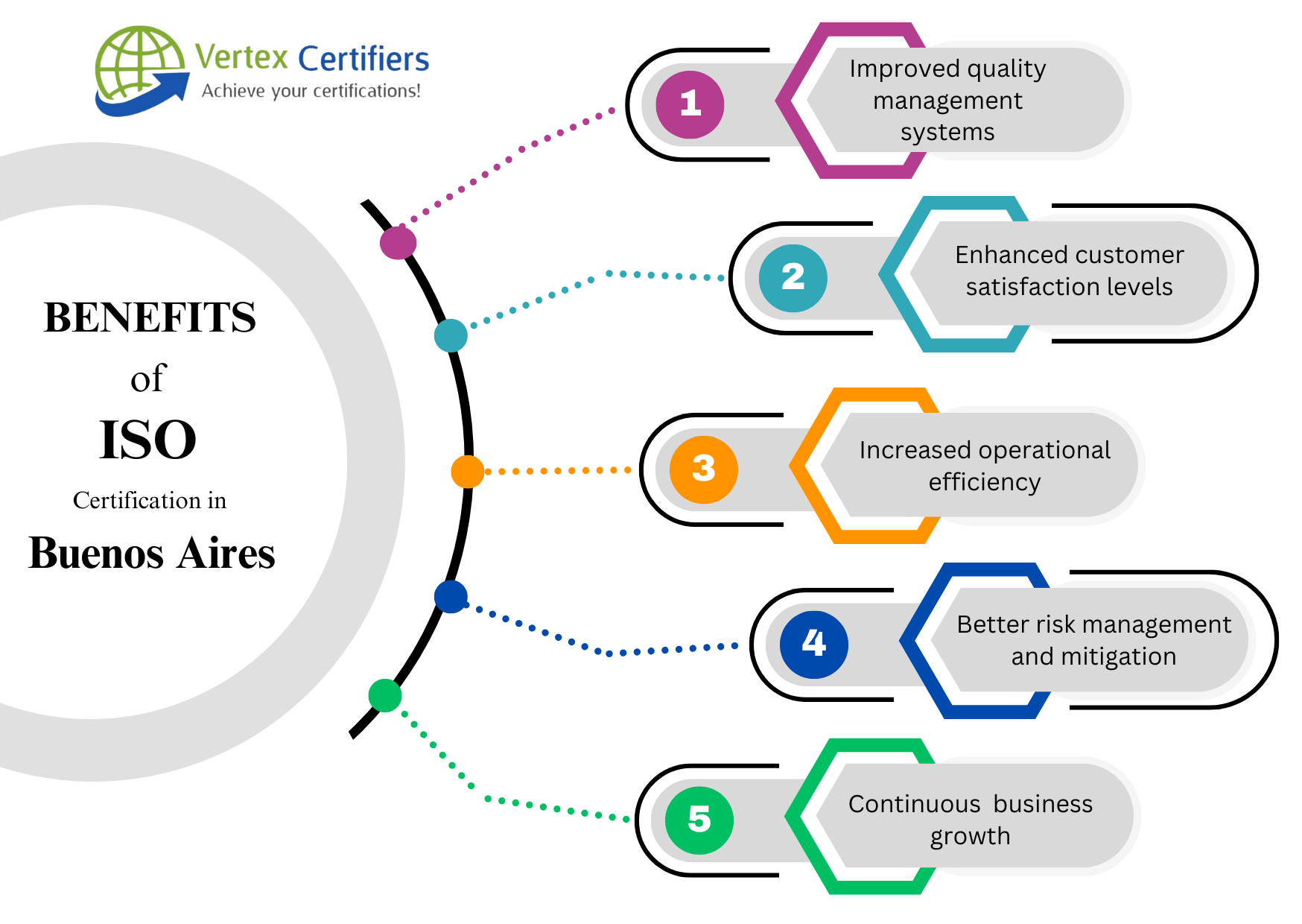 Benefits of ISO Certification in Buenos Aires
