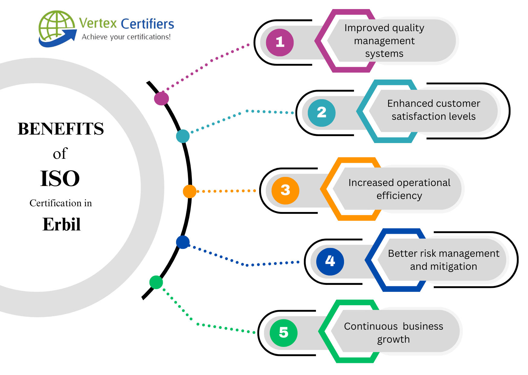 Benefits of ISO Certification in Erbil