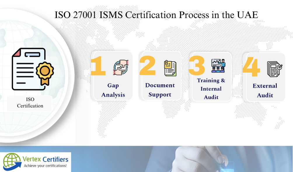 ISO 27001 ISMS Certification Process in the UAE