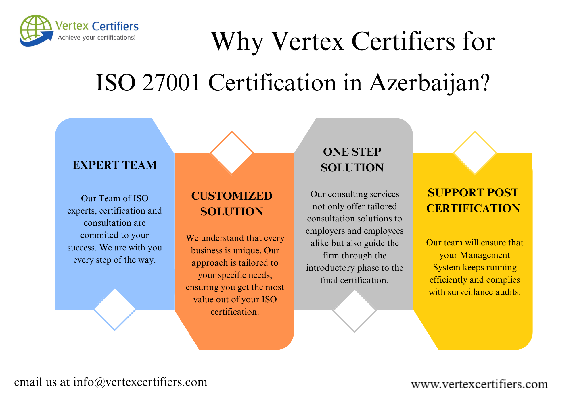 Why vertex certifiers for ISO 27001 Certification in Azerbaijan