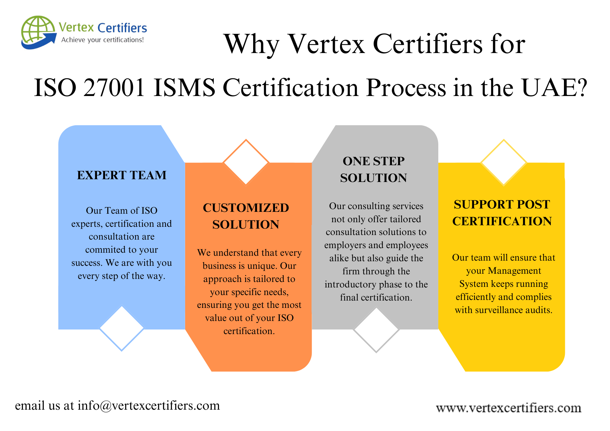 Why vertex certifiers for ISO 27001 ISMS Certification Process in the UAE