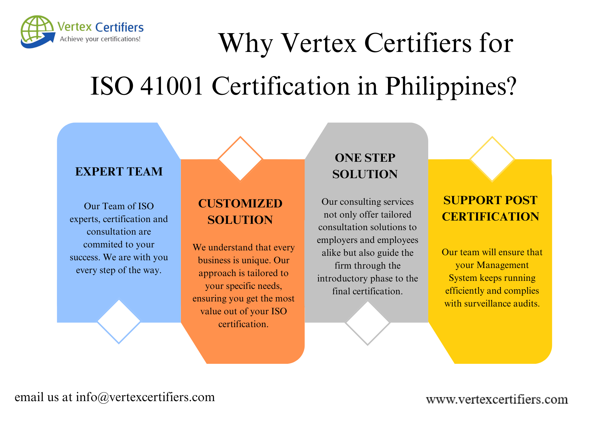 Why vertex certifiers for ISO 41001 Certification in Philippines