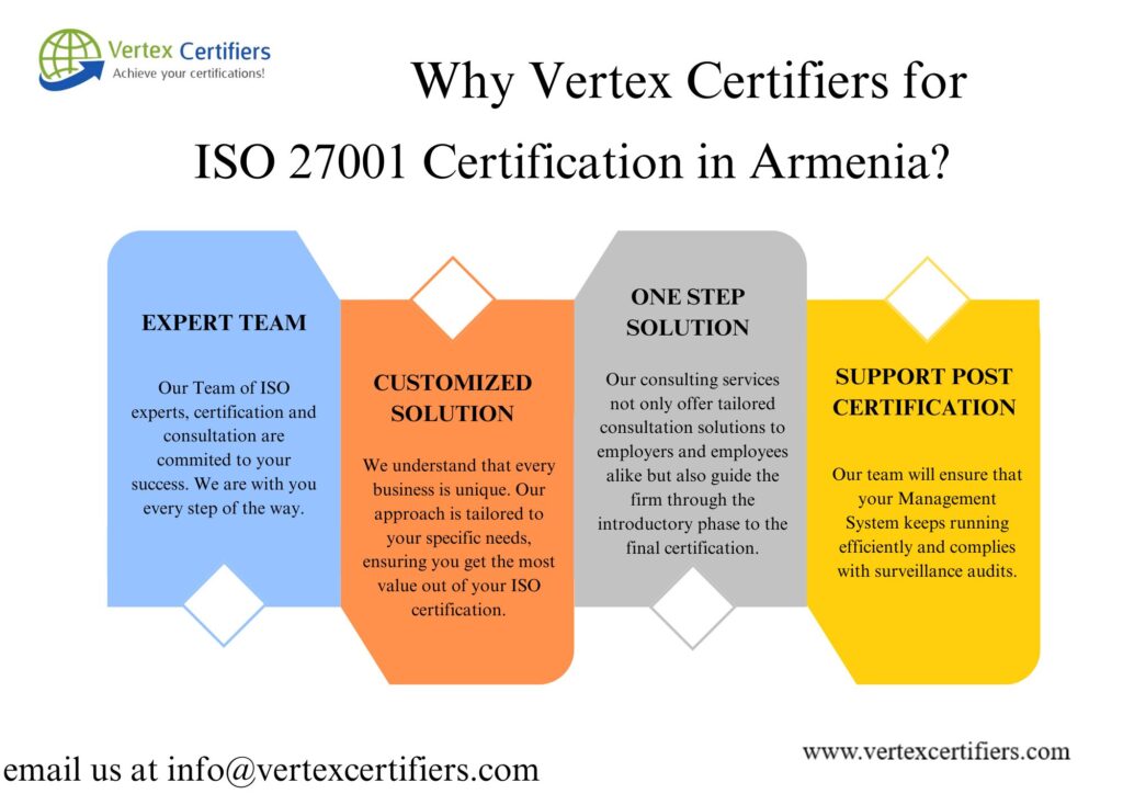 Why Choose Vertex Certifiers for ISO 27001 Certification in Armenia: