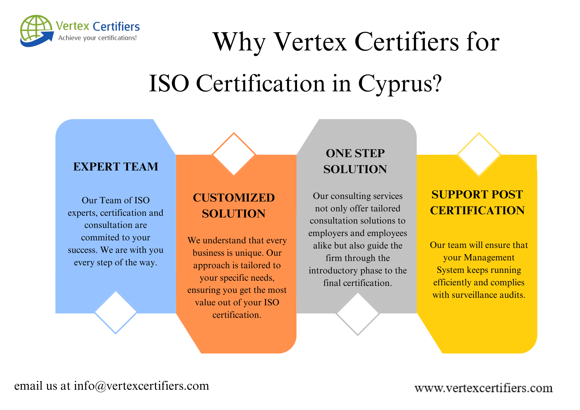 Why vertex certifiers for ISO Certification in Cyprus
