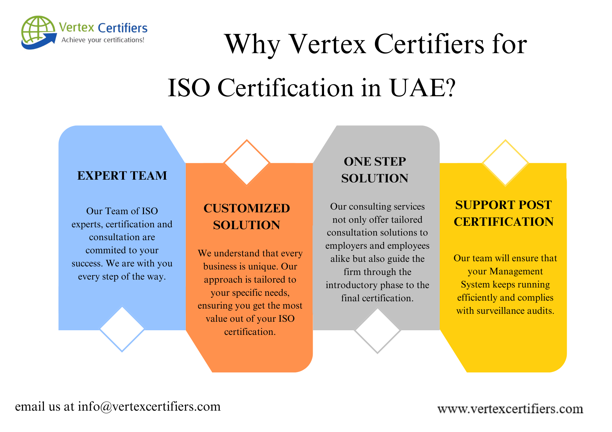 Why vertex certifiers for ISO Certification in UAE