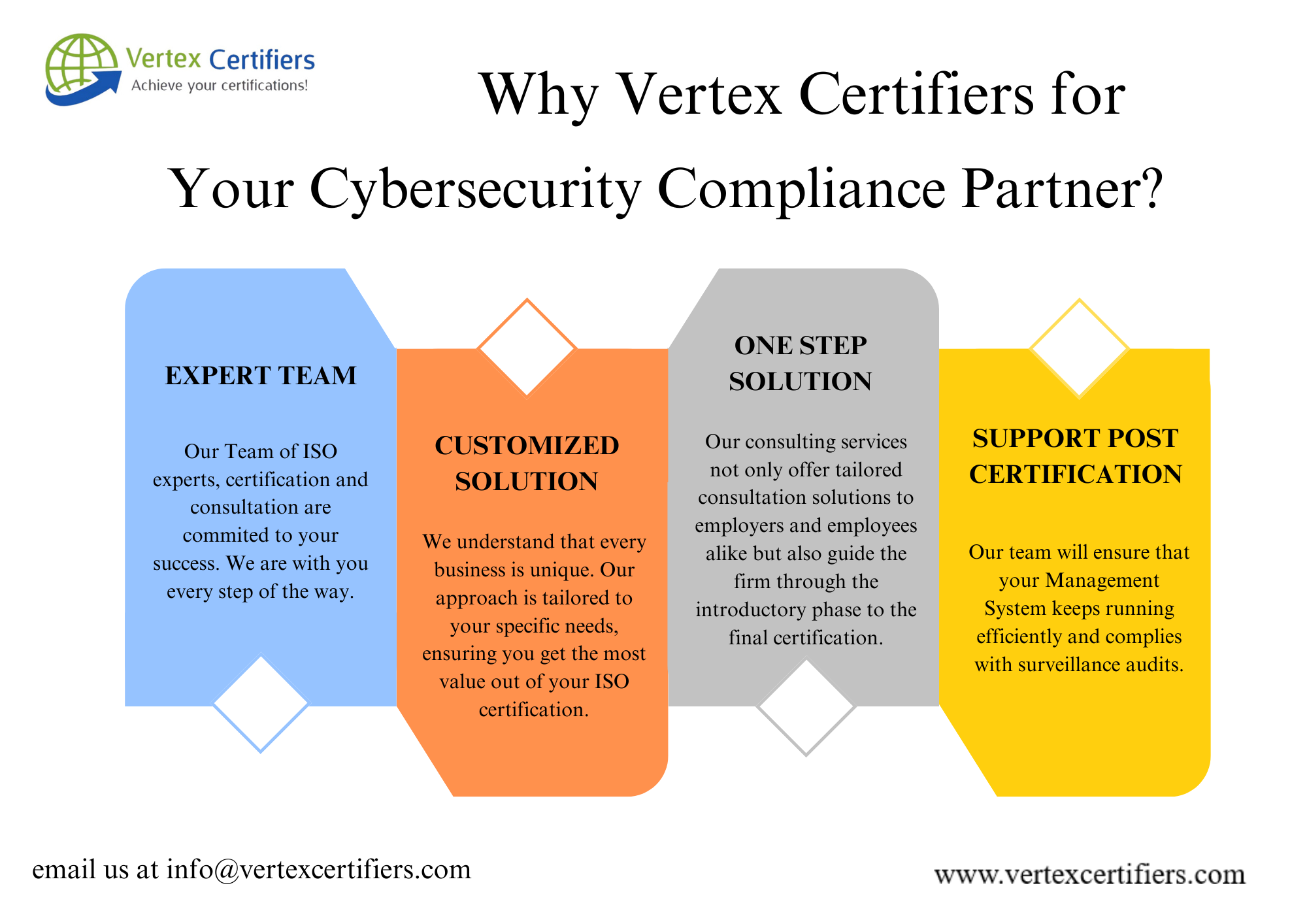 Why vertex certifiers for Your Cybersecurity Compliance Partner