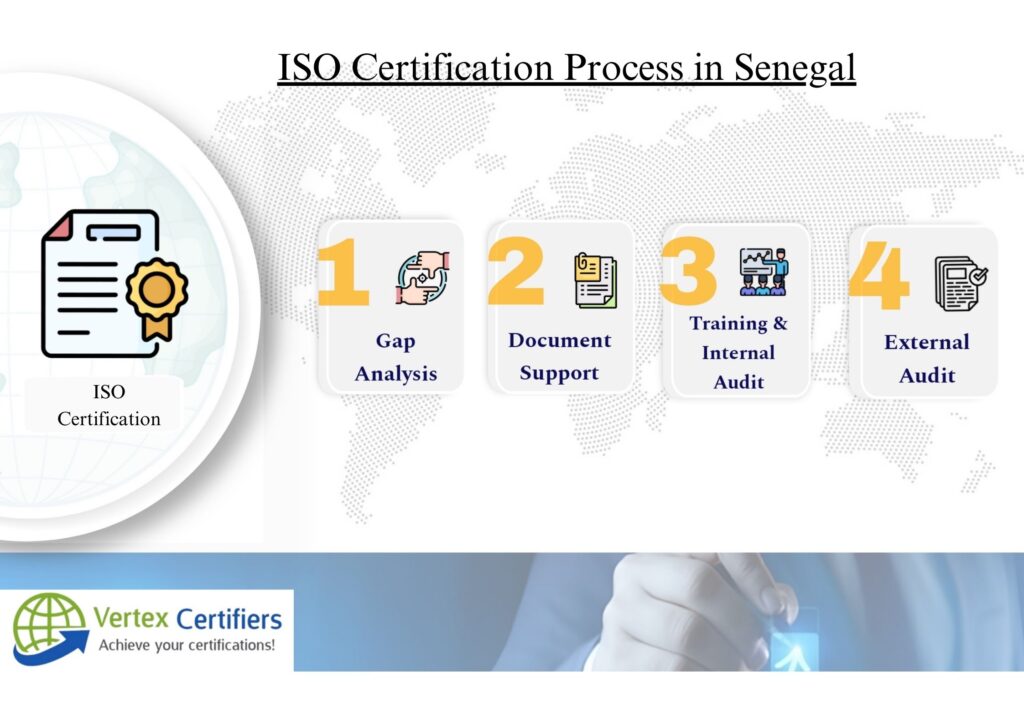 ISO Certification in Senegal