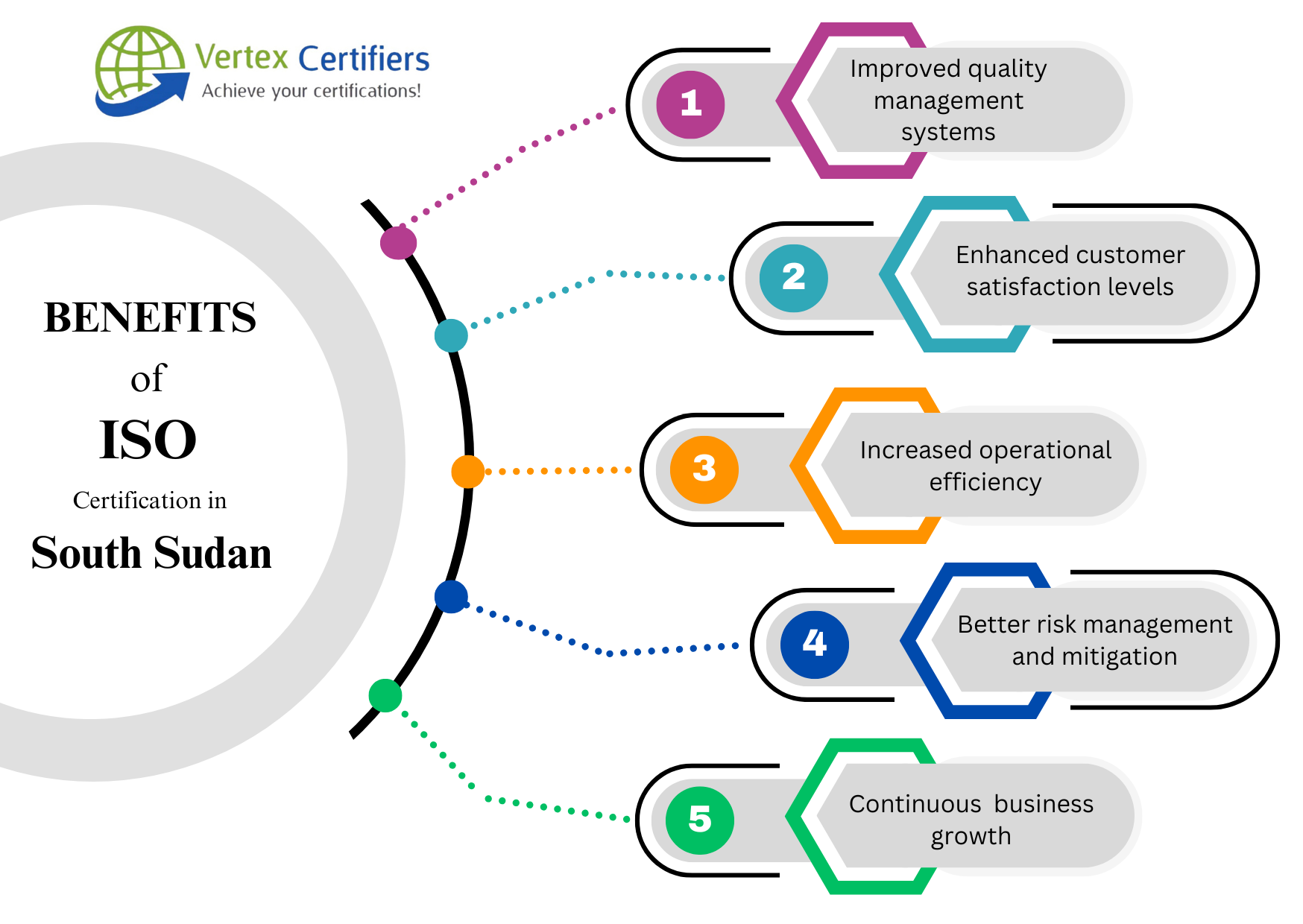 Benefits of ISO Certification in South Sudan