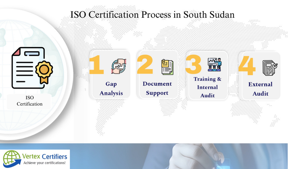 ISO Certification Process in South Sudan