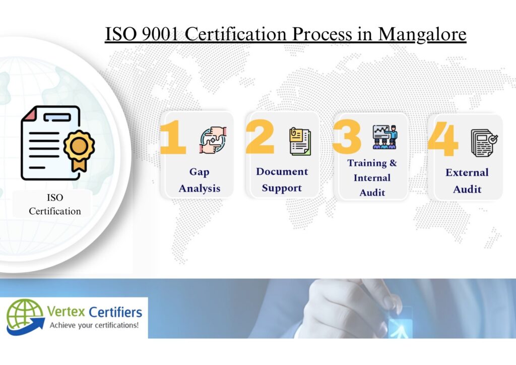 ISO 9001 Certification process in Mangalore
