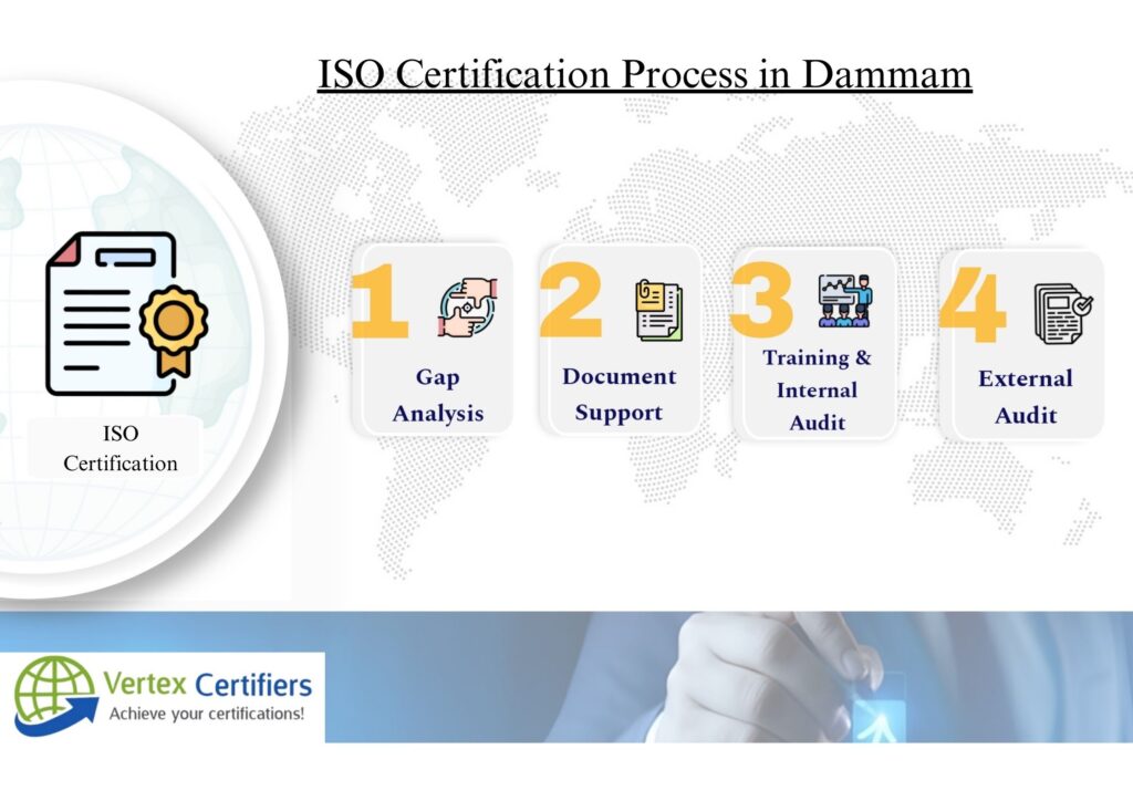ISO certification in Dammam