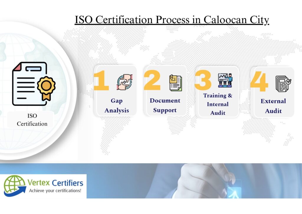 ISO Certification in Caloocan City