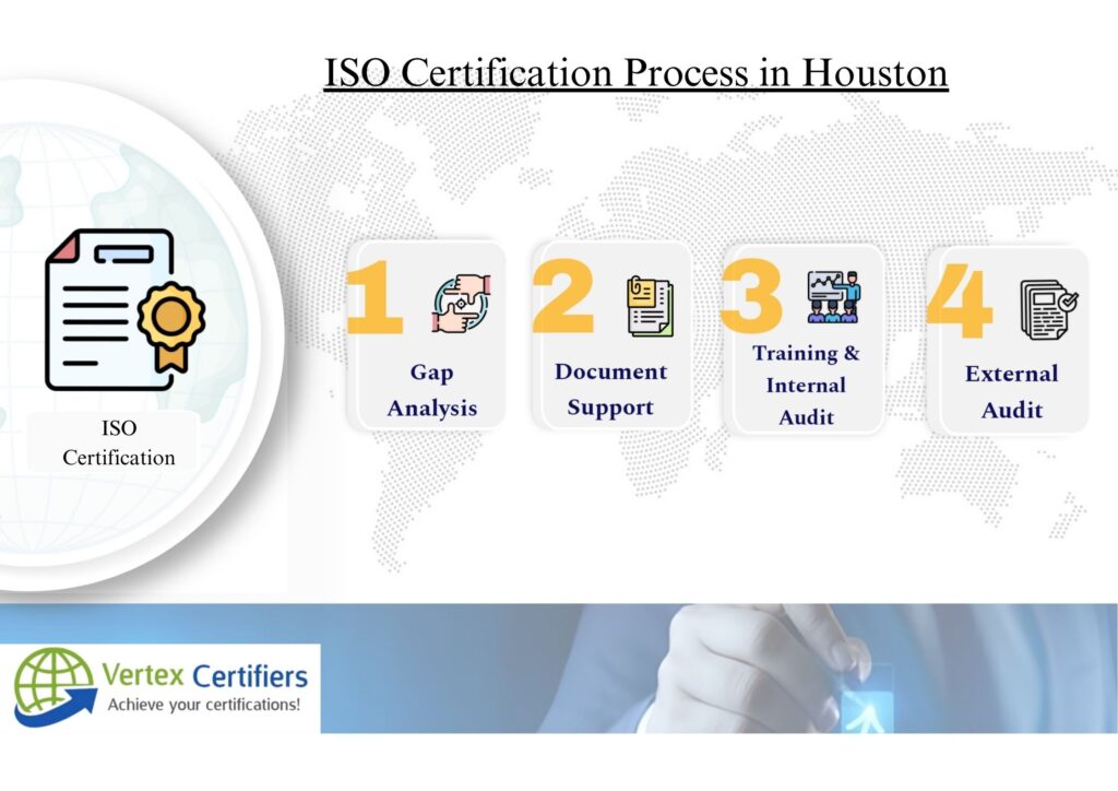 ISO Certification Services in Houston