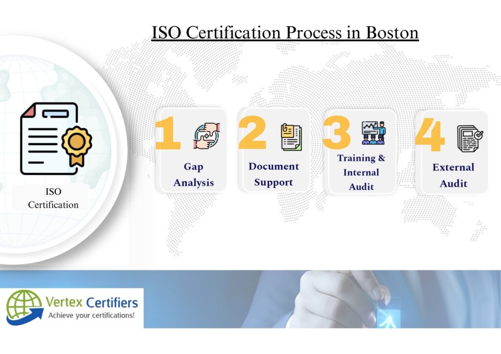 ISO Certification in Boston