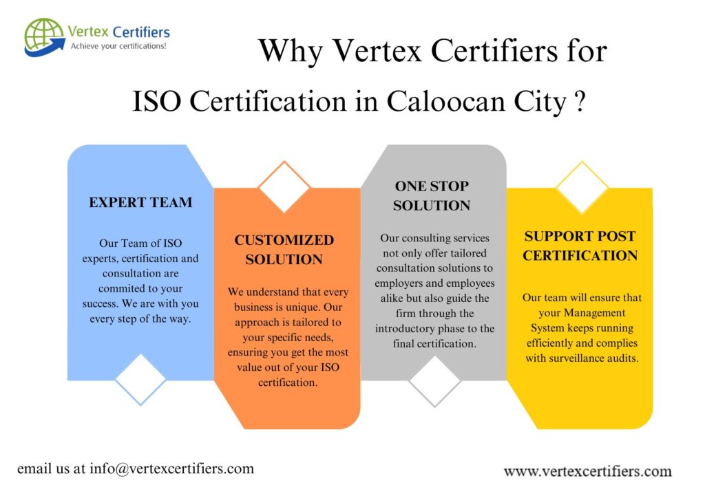 ISO Certification in Caloocan City
