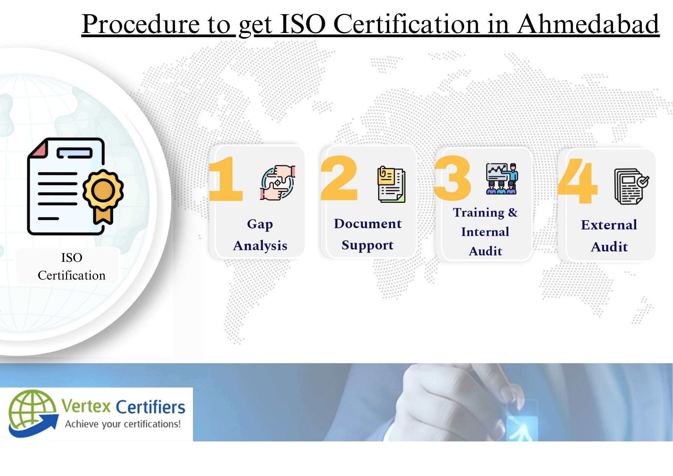 ISO Certification in Ahmedabad