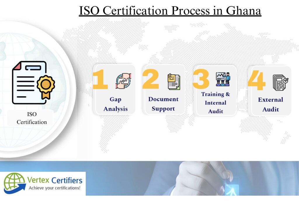 ISO Certification in Ghana