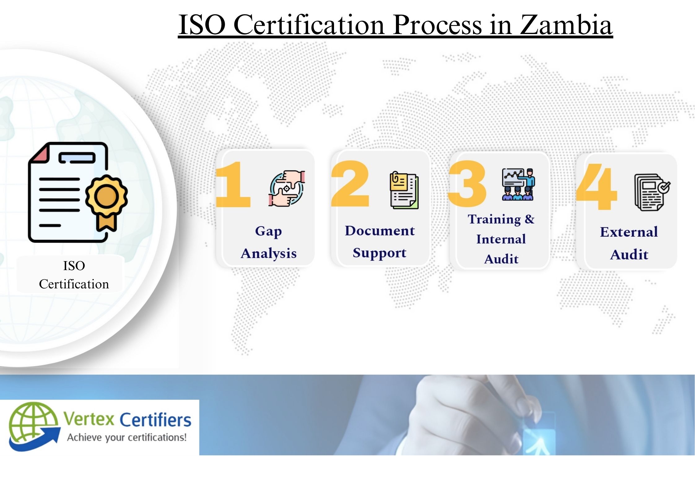 ISO Certification in Zambia