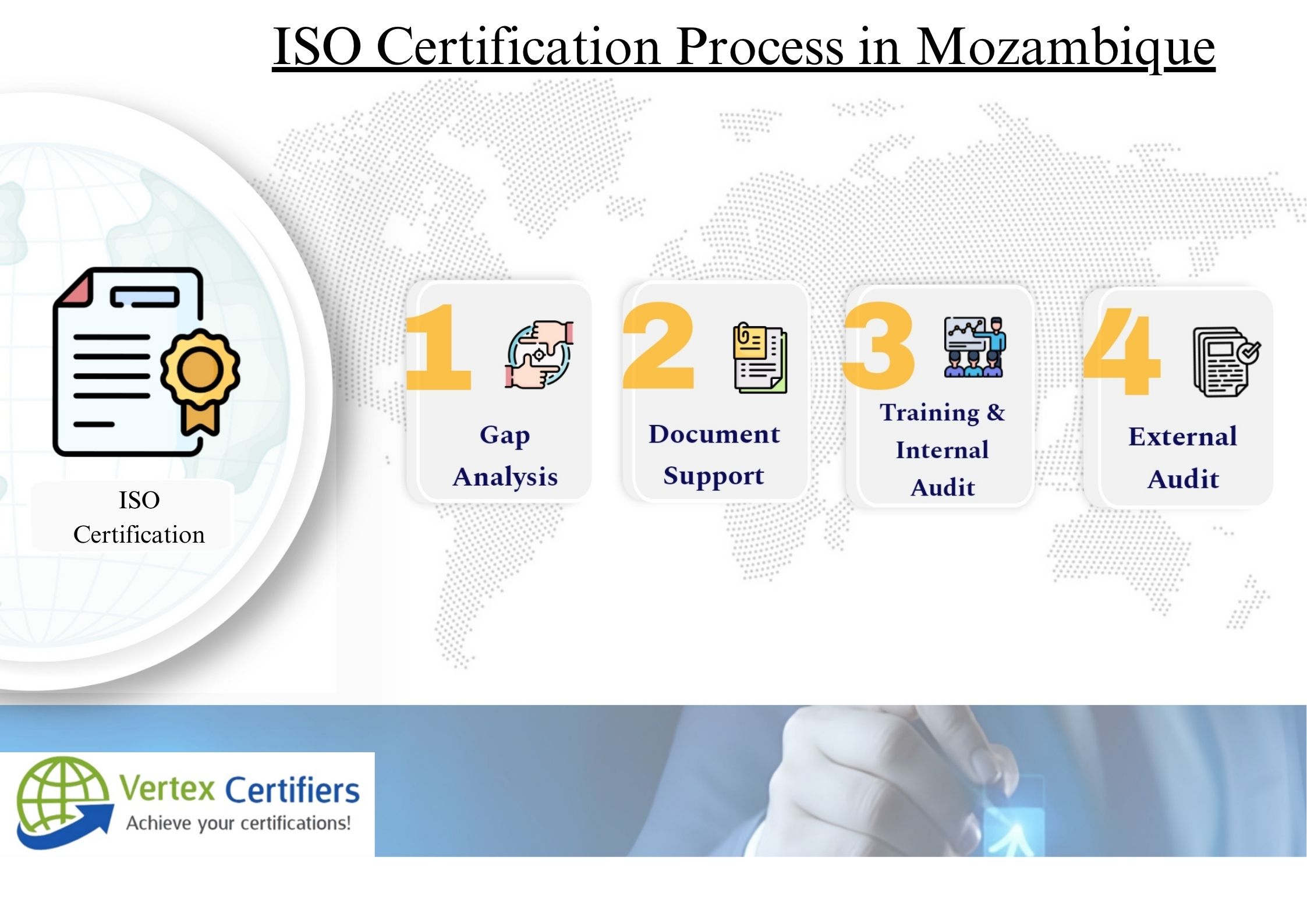 ISO Certification in Mozambique