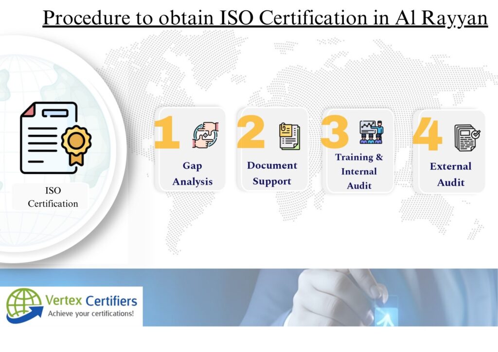 ISO Certification in Al Rayyan