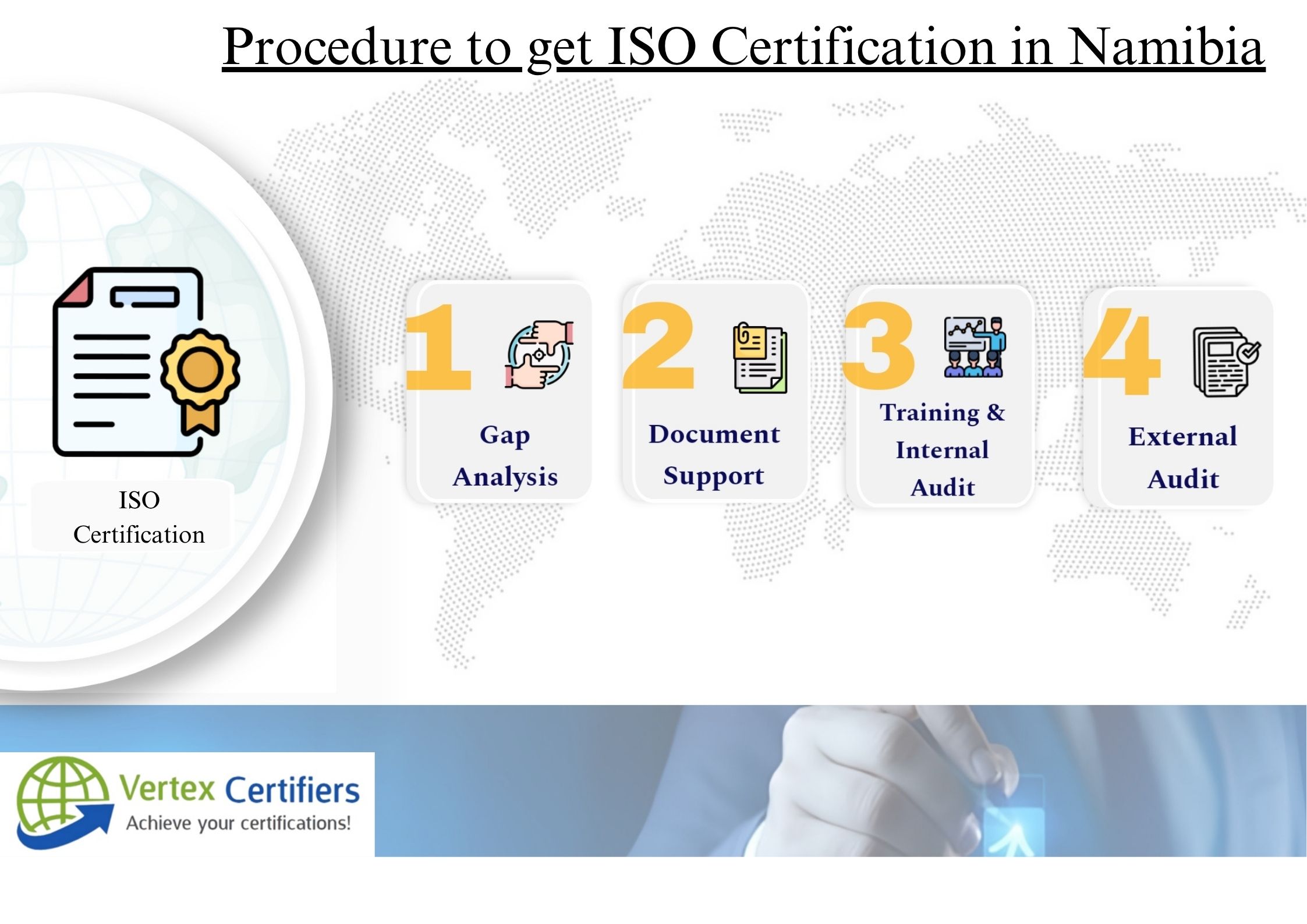 ISO Certification in Namibia