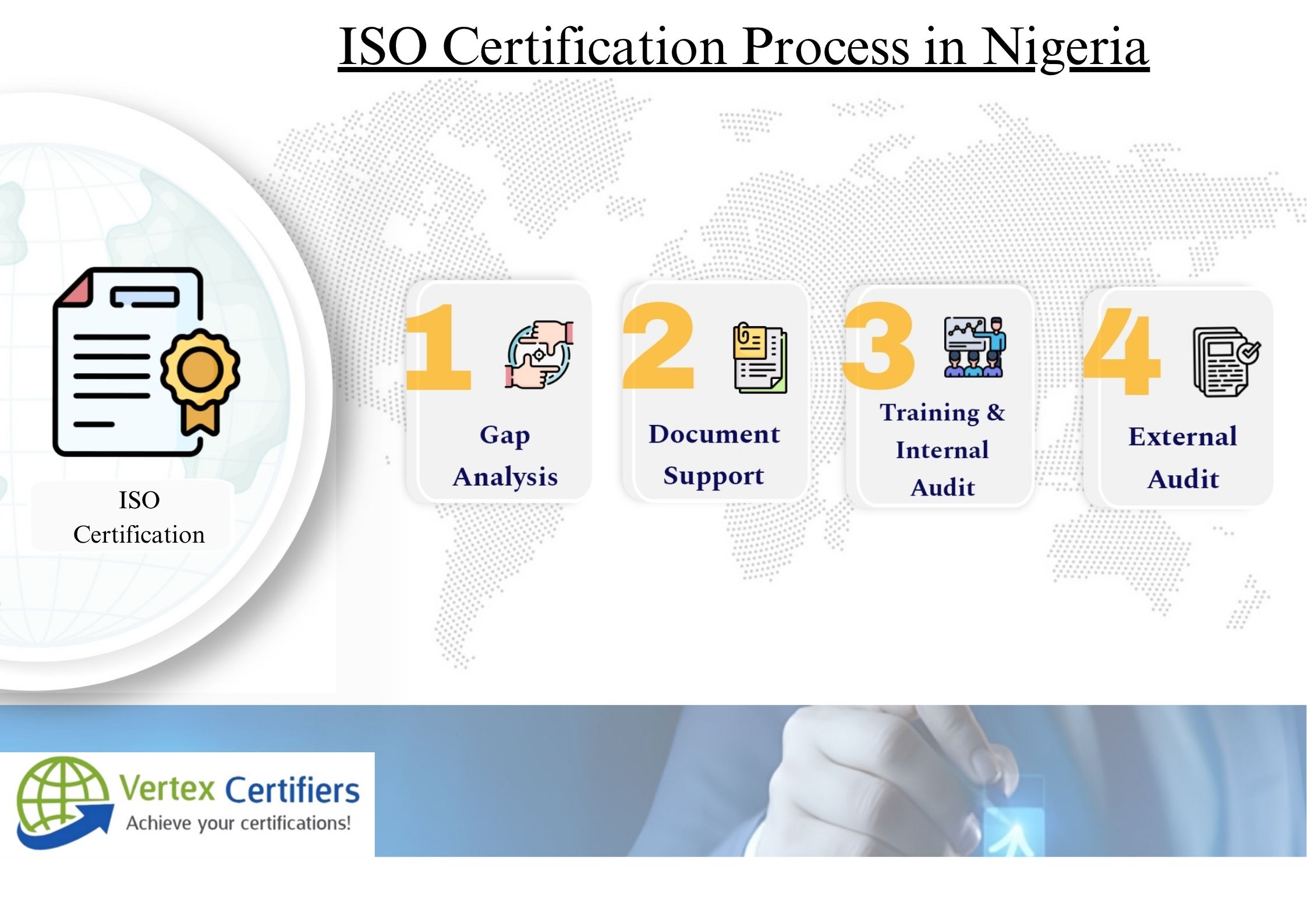 ISO Certification in Nigeria