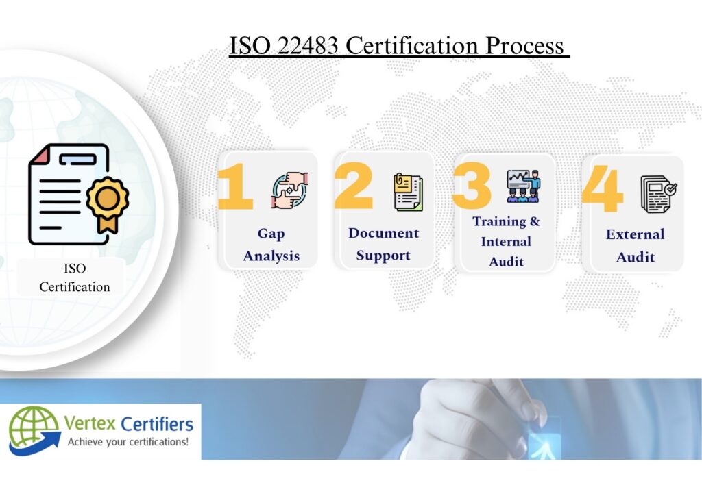 ISO 22483 Certification