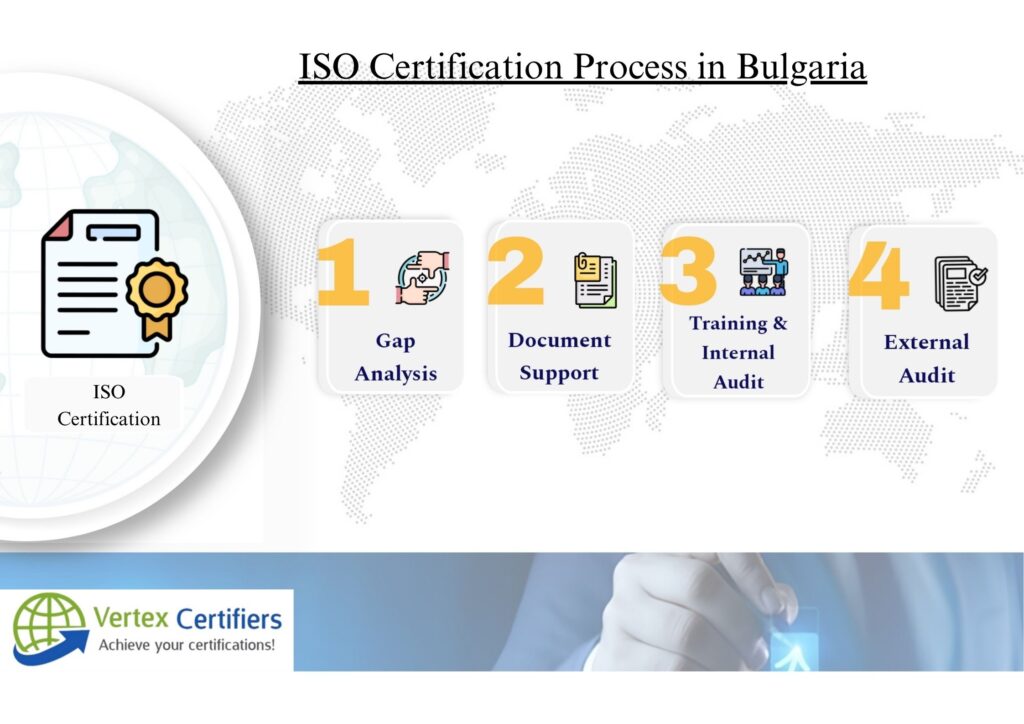 ISO Certification in Bulgaria