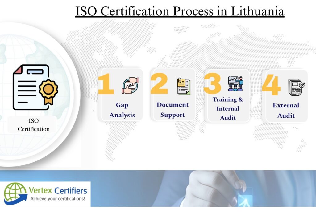 ISO Certification in Lithuania