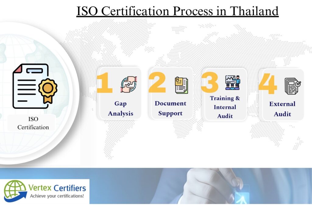 ISO Certification in Thailand