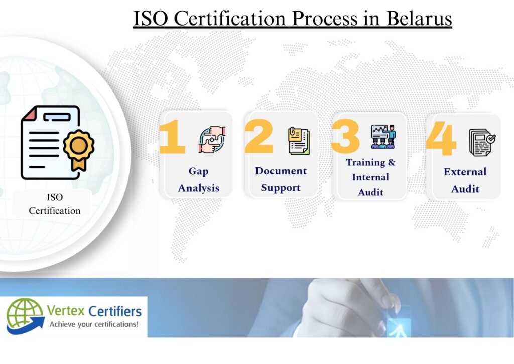 ISO Certification in Belarus