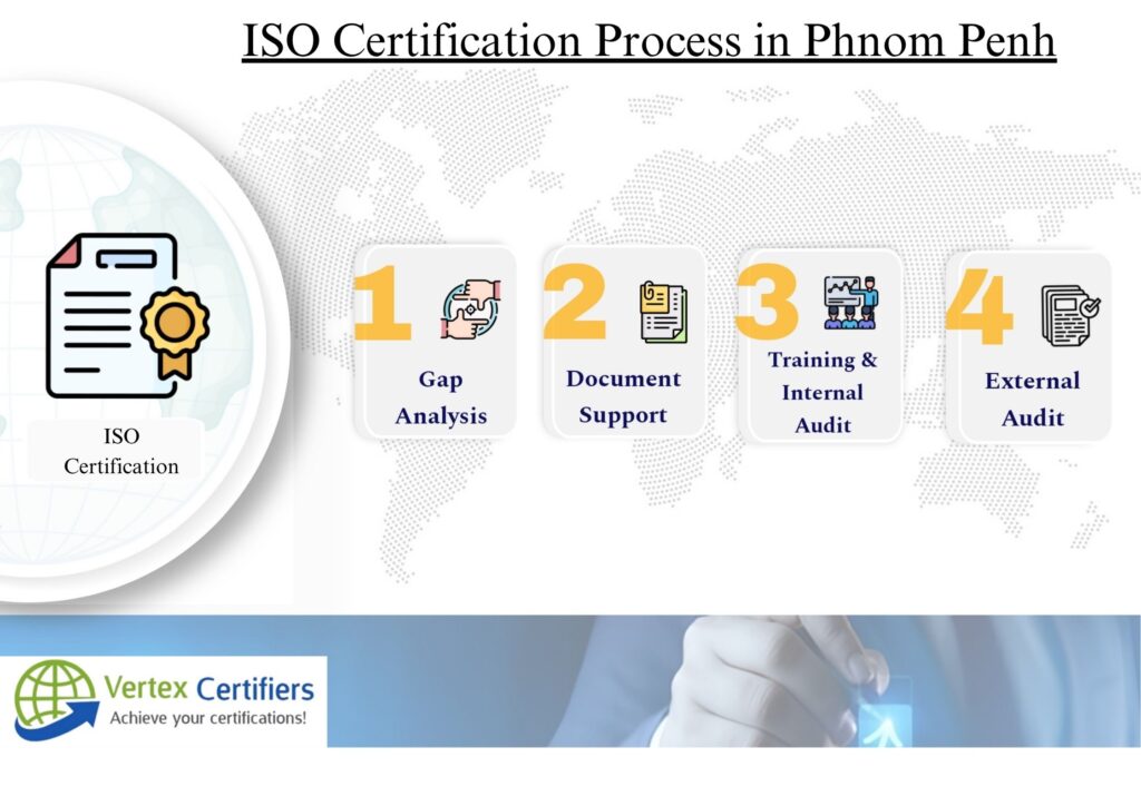 ISO Certification in Phnom Penh