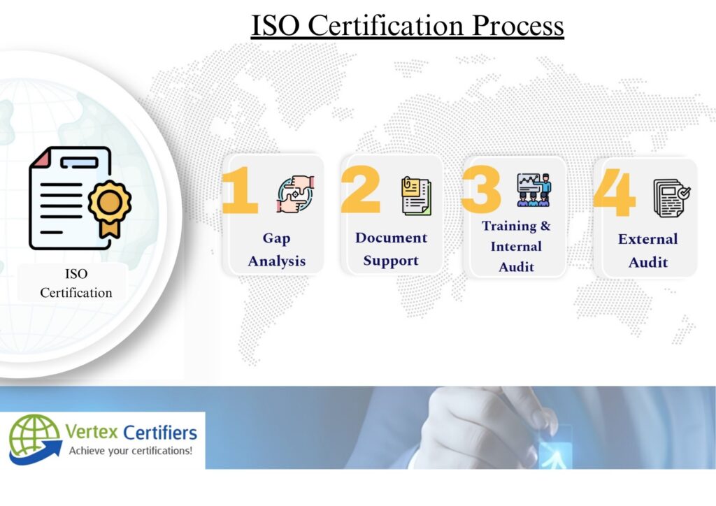 How to Get ISO Certification Step by Step and How Much It Costs