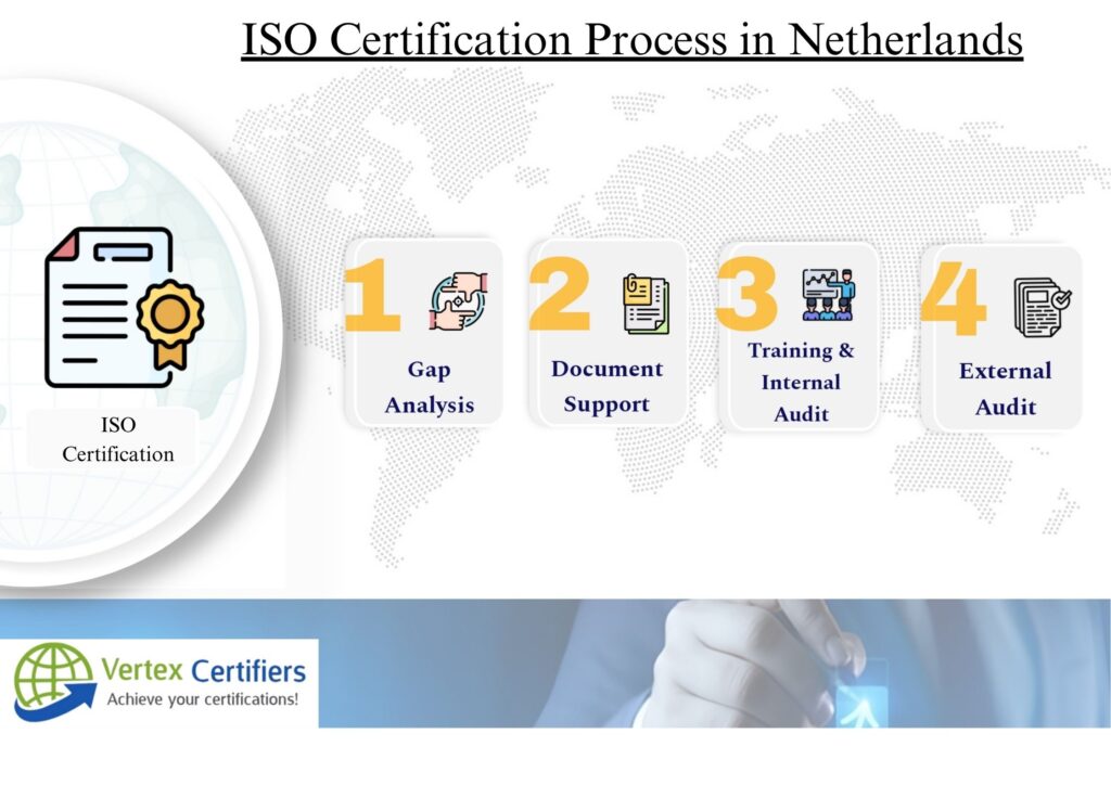 ISO Certification in the Netherlands