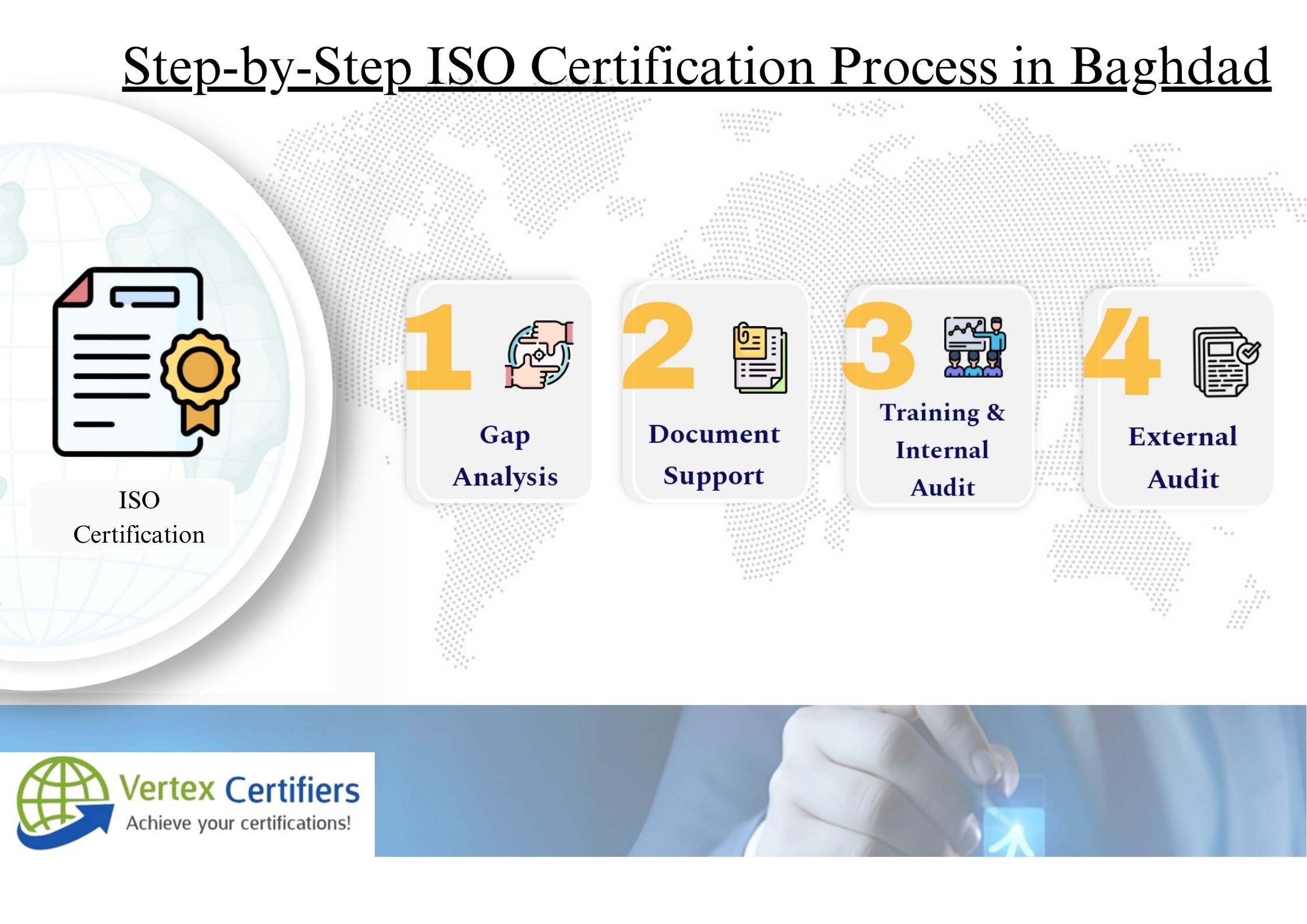 ISO Certification in Baghdad