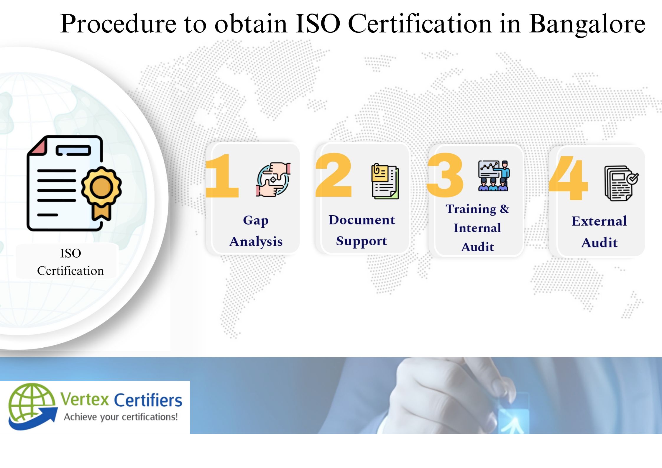 ISO Certification & Consulting services in Bangalore