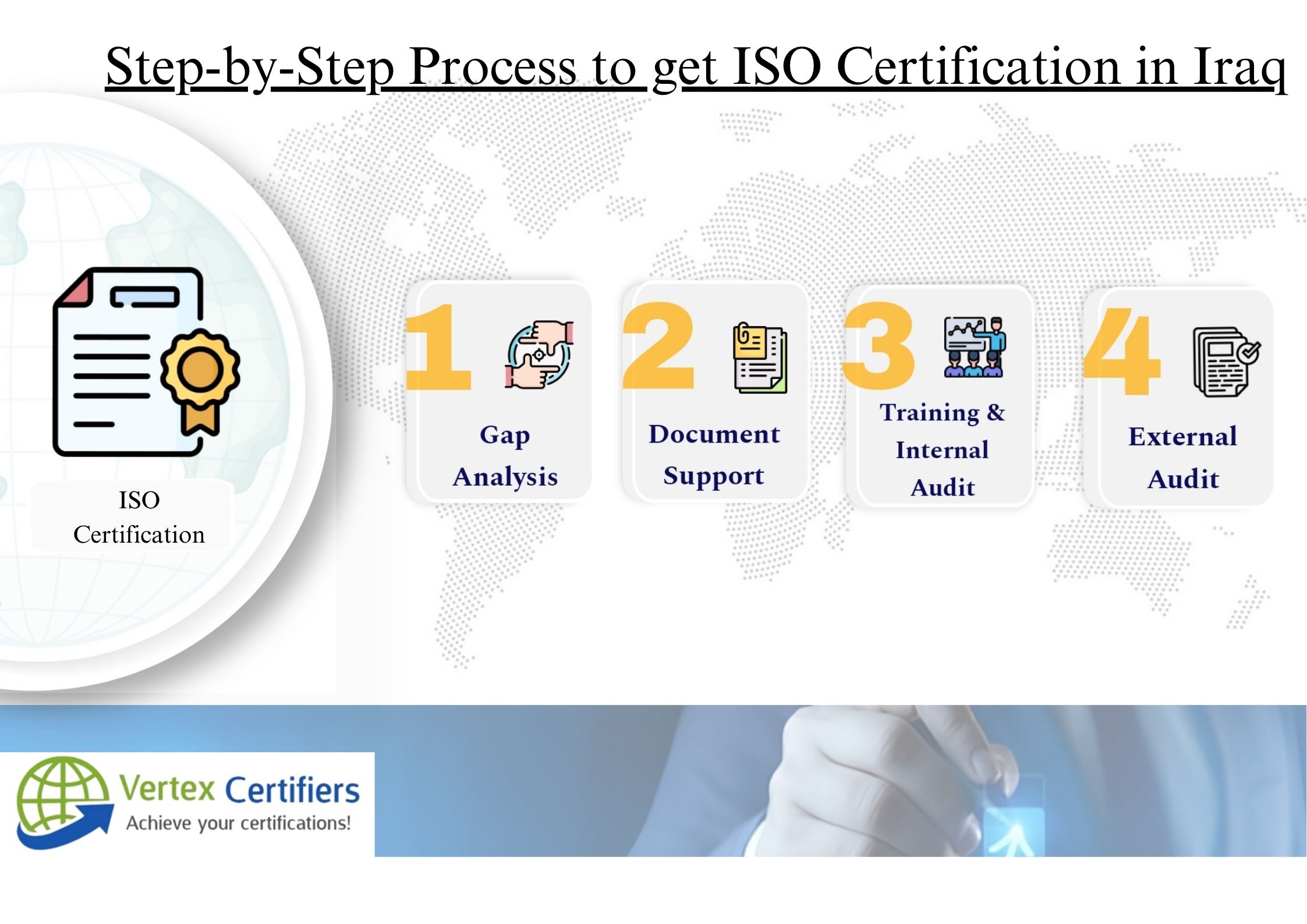 ISO Certification in Iraq