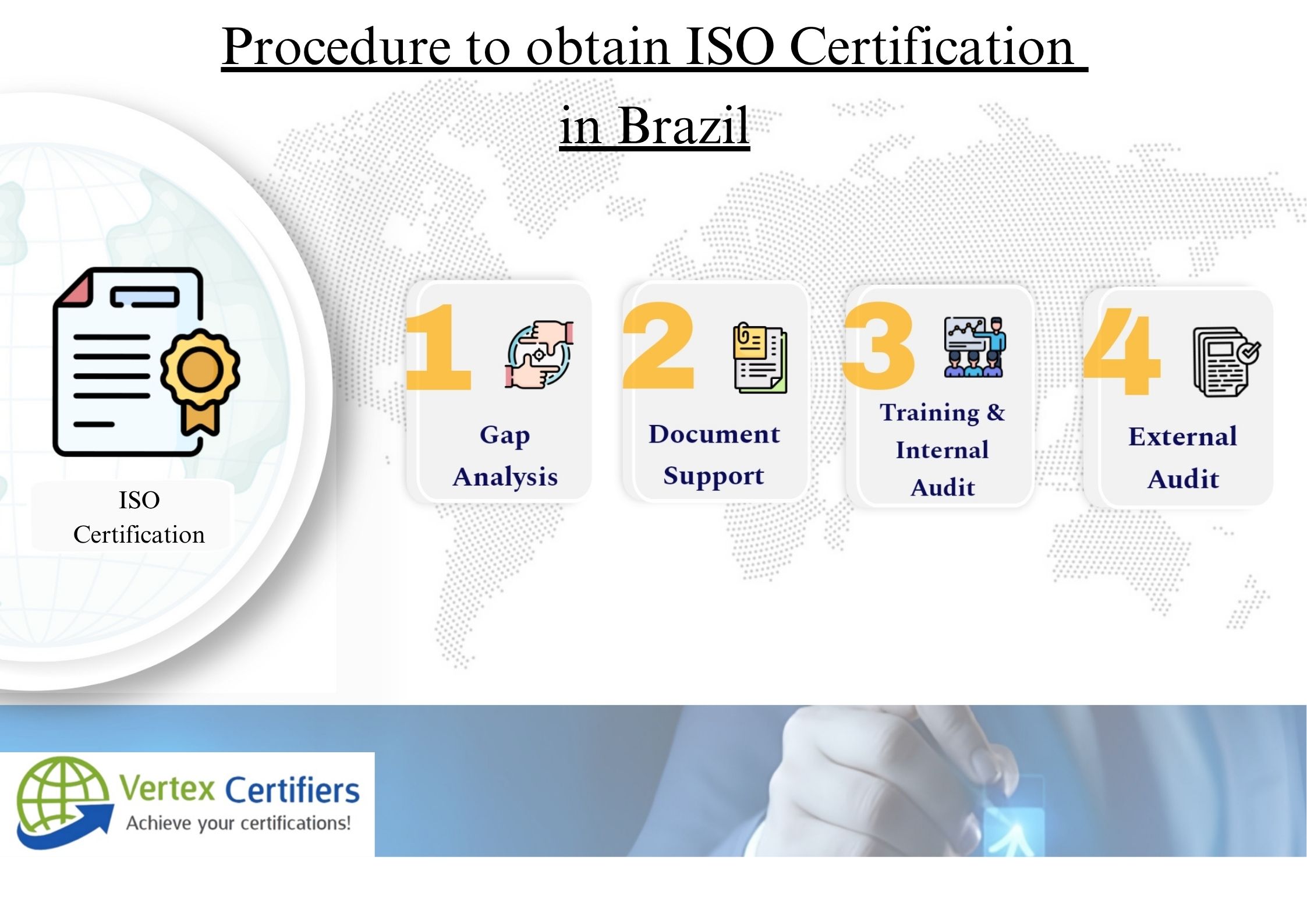 ISO Certification in Brazil