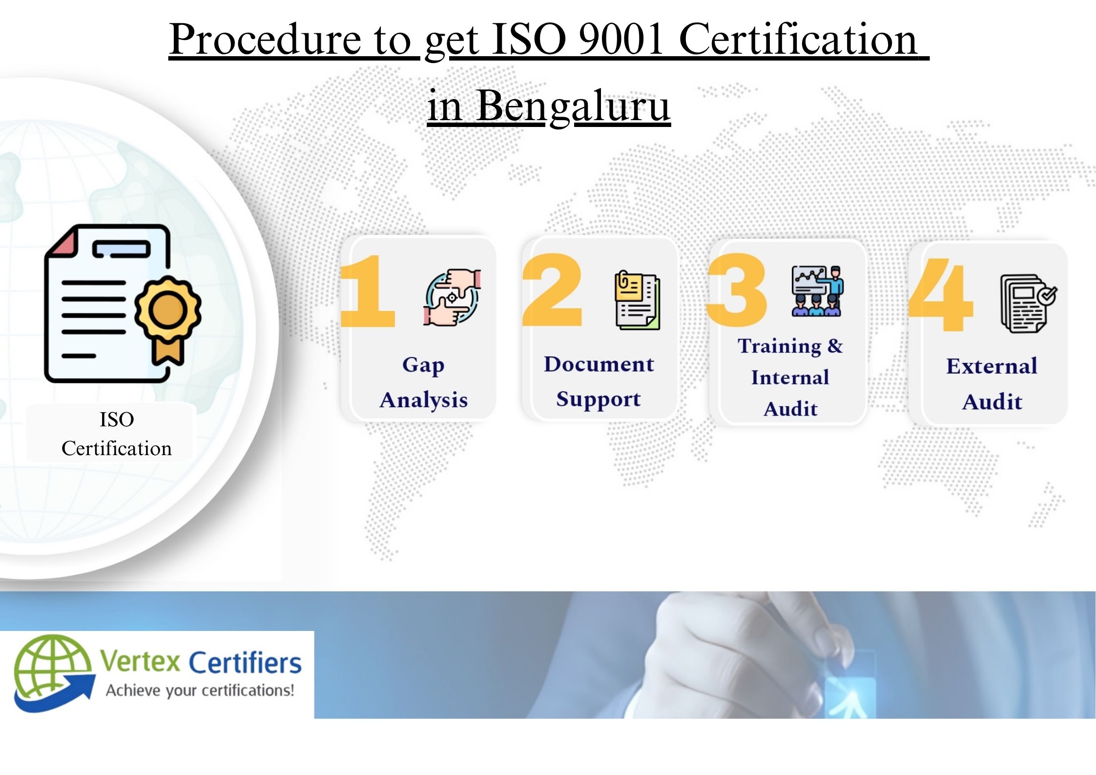 ISO 9001 Certification in Bangalore