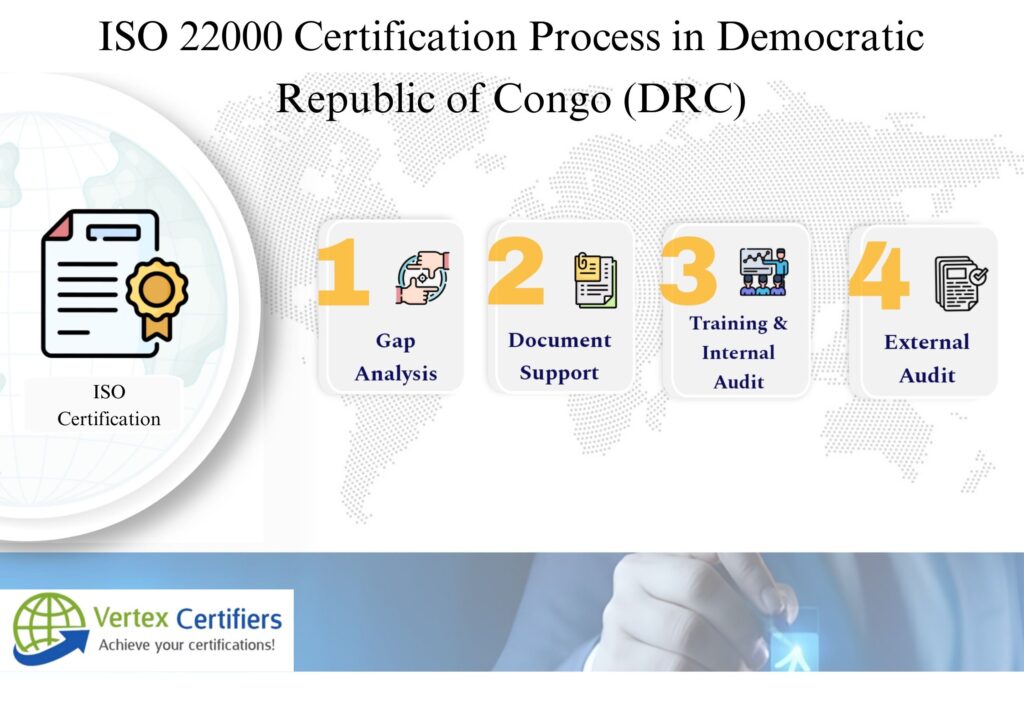 ISO 22000 Certification in Democratic Republic of Congo (DRC)