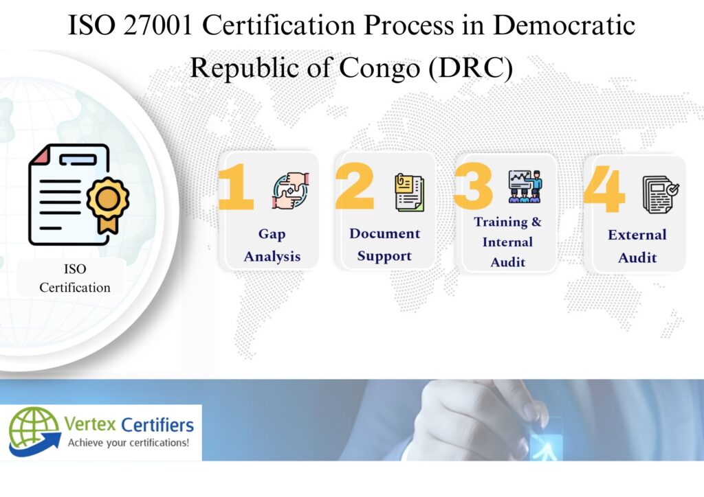 ISO 27001 Certification in the Democratic Republic of Congo (DRC)