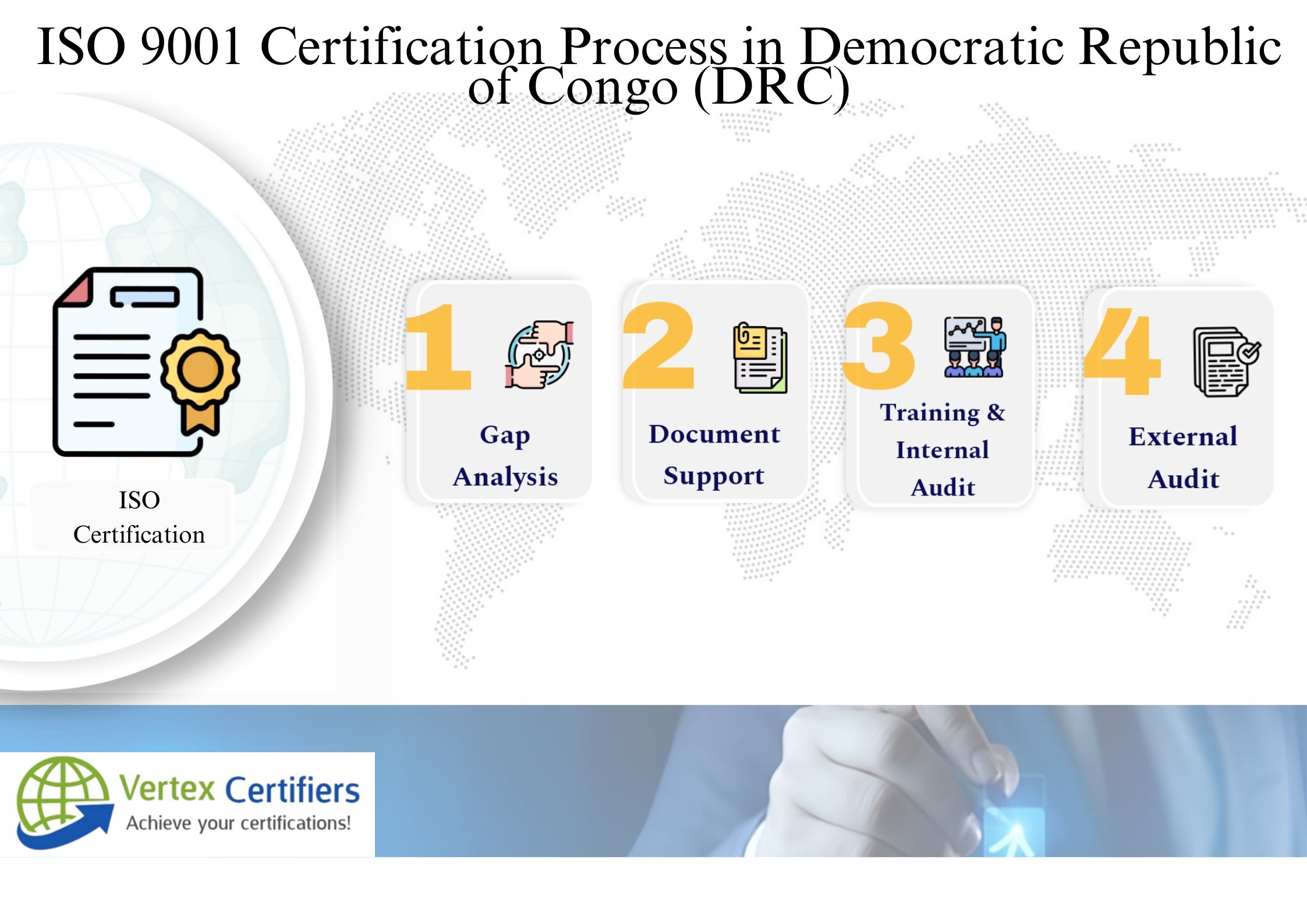 ISO 9001 Certification in Democratic Republic of Congo